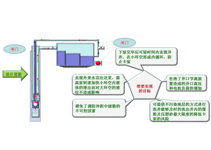 智能一體式煤粉自清潔系統